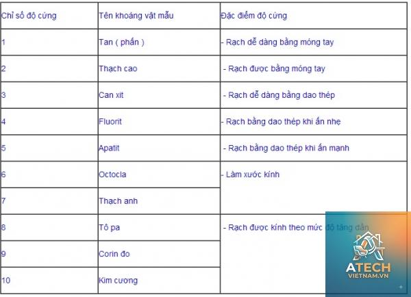 độ cứng của thép - Hình 3