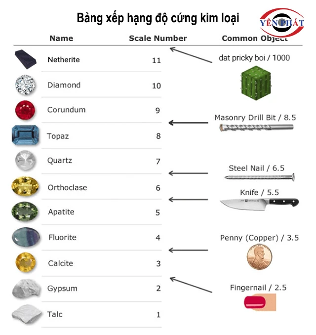 độ cứng kim loại là gì - Hình 2