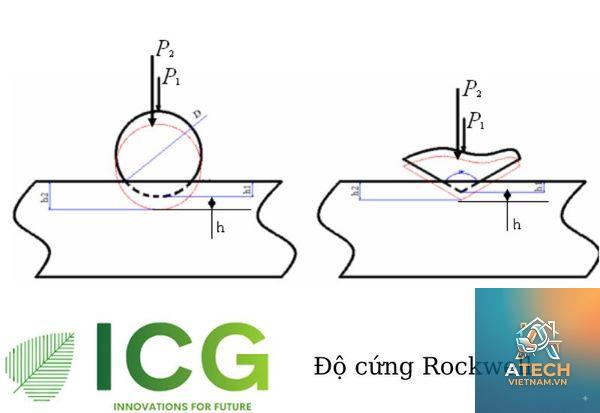 độ cứng kim loại là gì - Hình 4