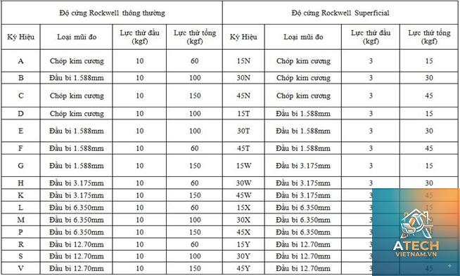 độ cứng kim loại là gì - Hình 5