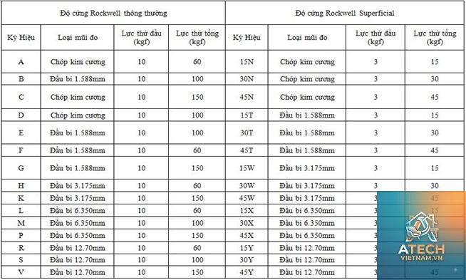 độ cứng rockwell là gì - Hình 5