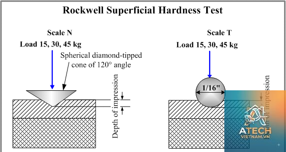 độ cứng rockwell là gì