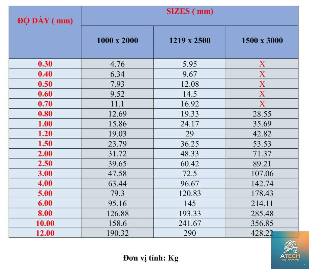 độ dày inox 304