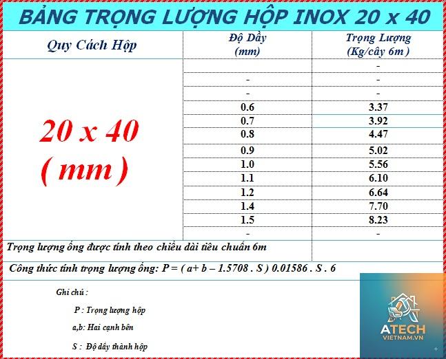 độ dày inox 304 - Hình 4