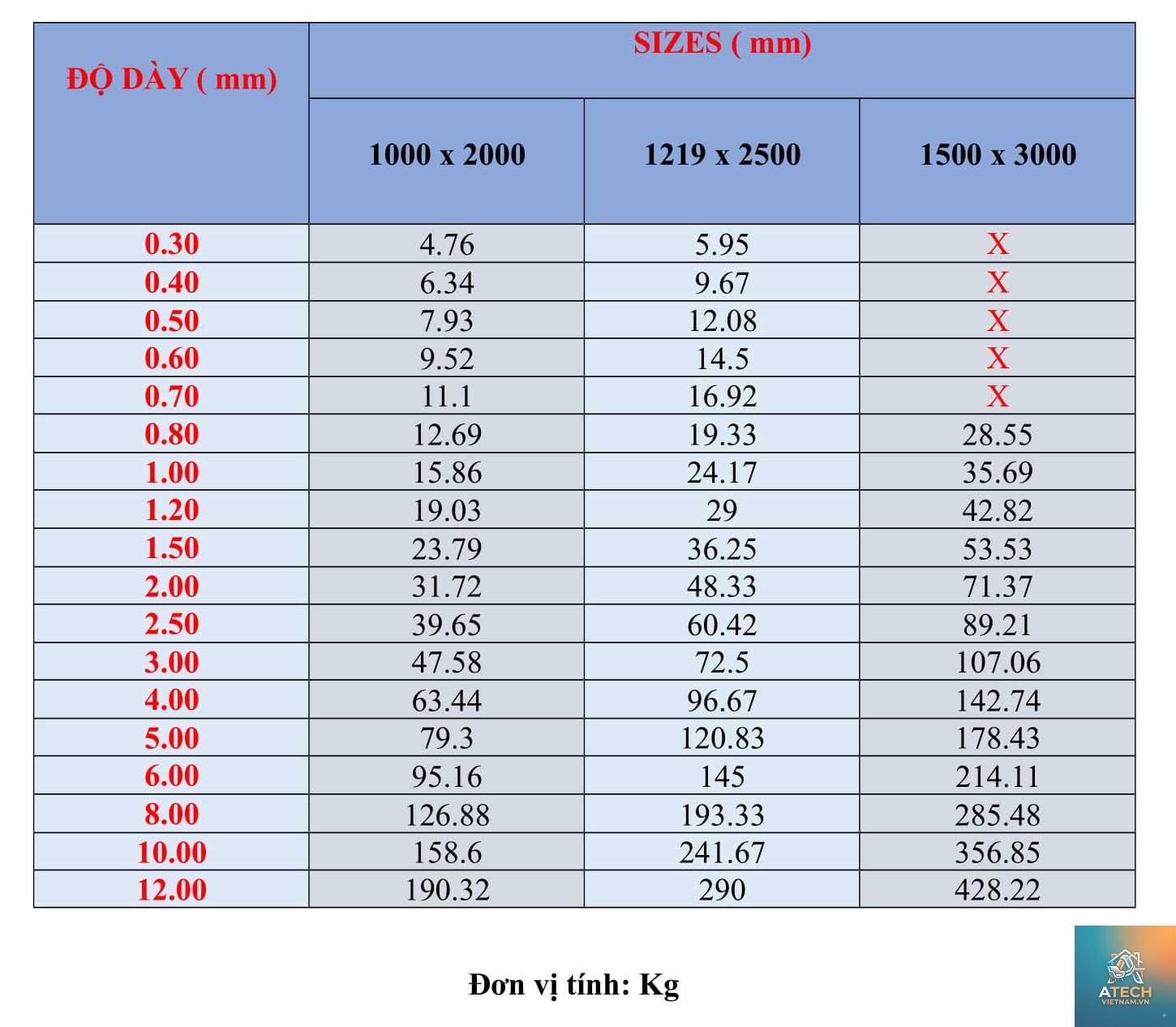 độ dày inox 304 - Hình 1