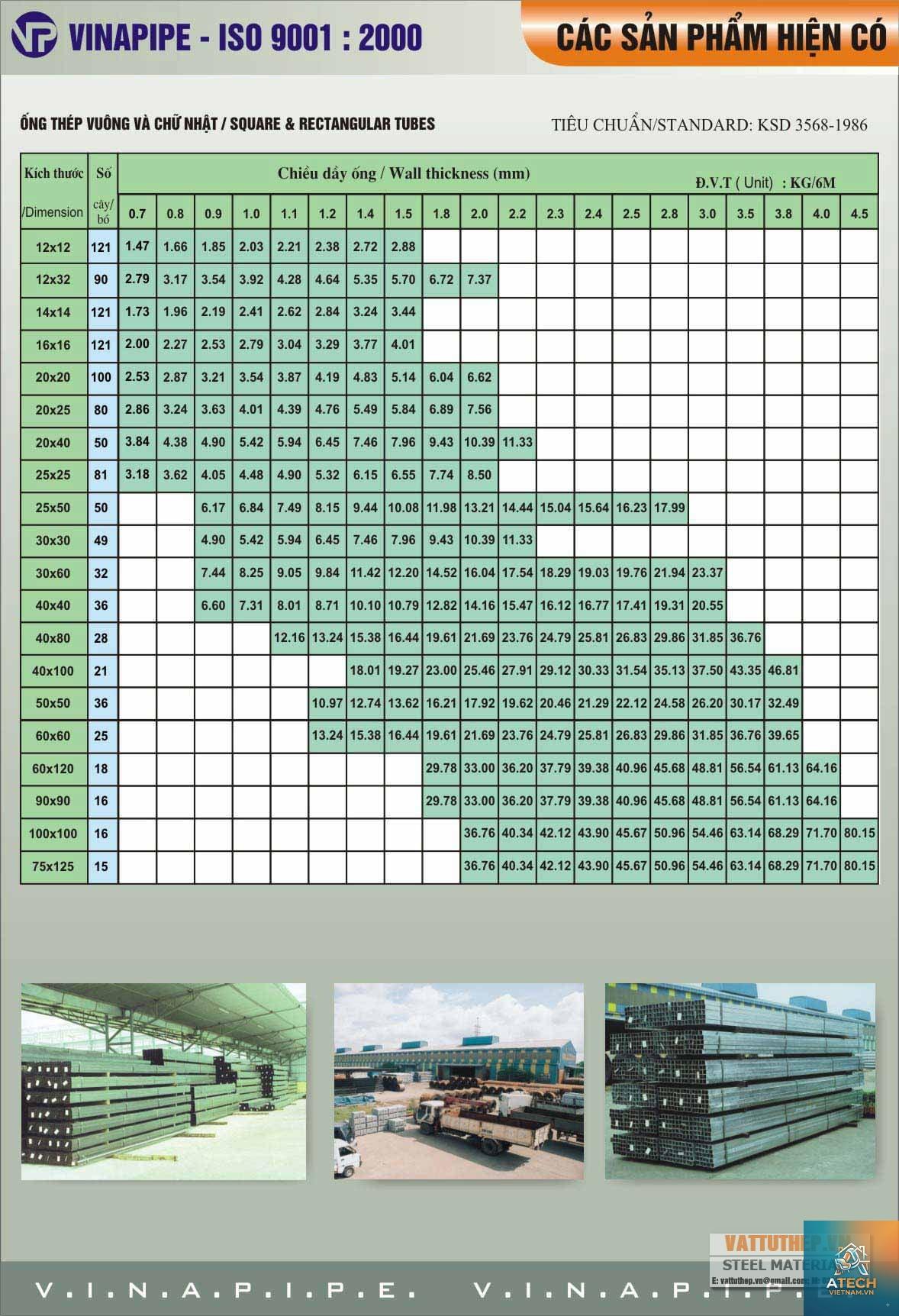 độ dày phổ biến thép hộp - Hình 3