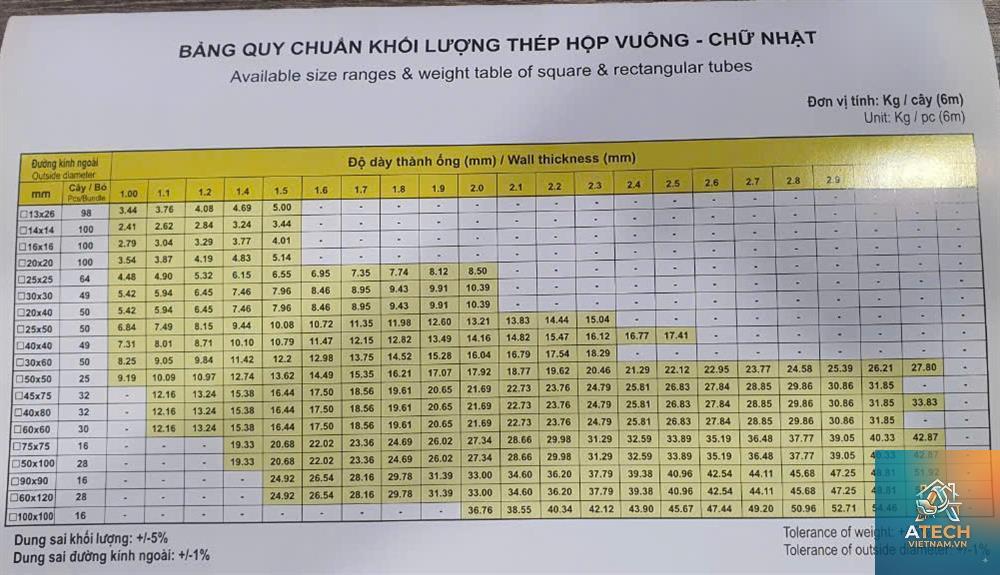 độ dày phổ biến thép hộp - Hình 5