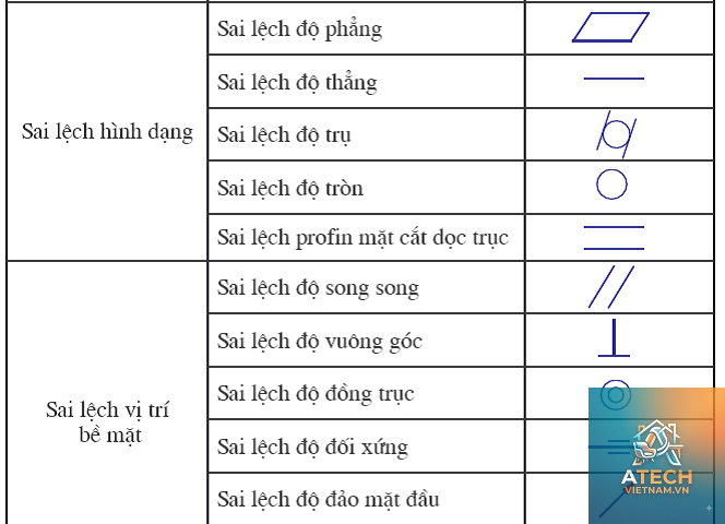 độ phẳng là gì - Hình 3