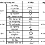 dung sai gia công là gì