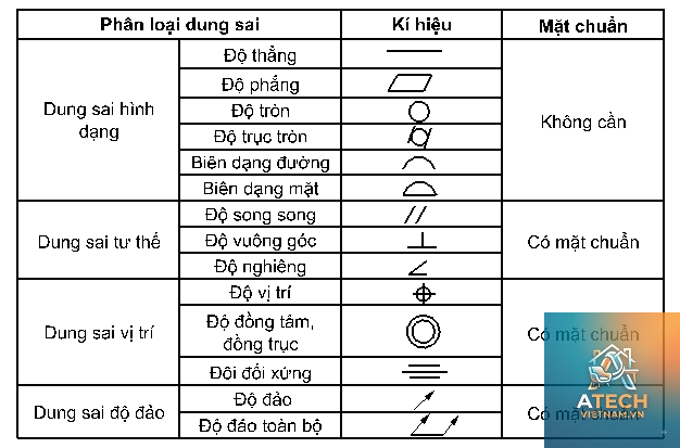 dung sai gia công là gì