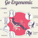 ergonomic là gì