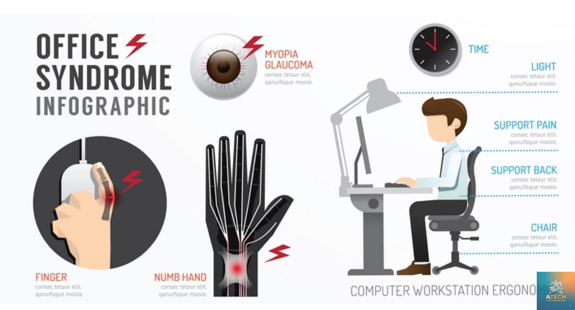 ergonomic là gì - Hình 3