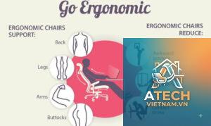 ergonomic là gì