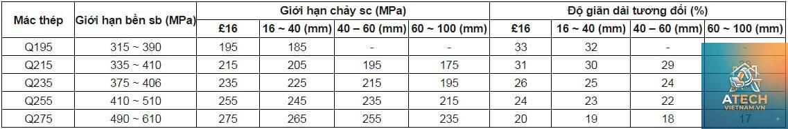 giới hạn chảy của kim loại - Hình 4