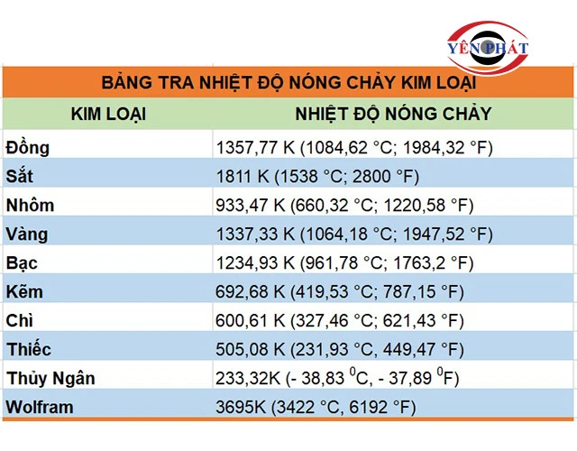 giới hạn chảy của kim loại - Hình 5