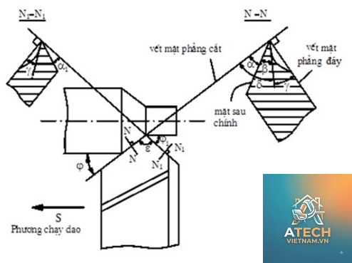 góc cắt dao tiện - Hình 5