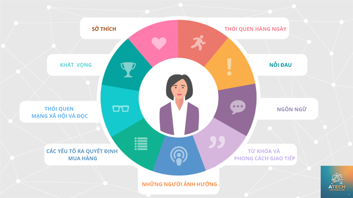 hành vi khách hàng ngành nội thất - Hình 3