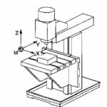 Hệ Tọa Độ Máy CNC: Nguyên Lý Hoạt Động, Phân Loại Và Ứng Dụng Thực Tế hệ tọa độ máy cnc