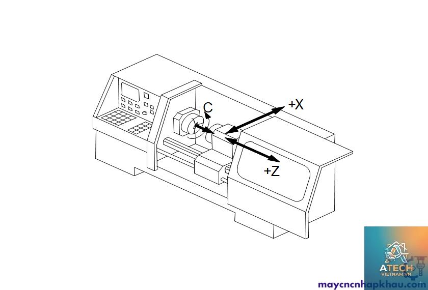 hệ tọa độ máy cnc - Hình 2