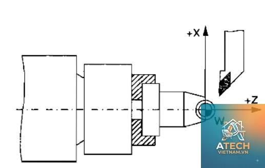 hệ tọa độ máy cnc - Hình 5