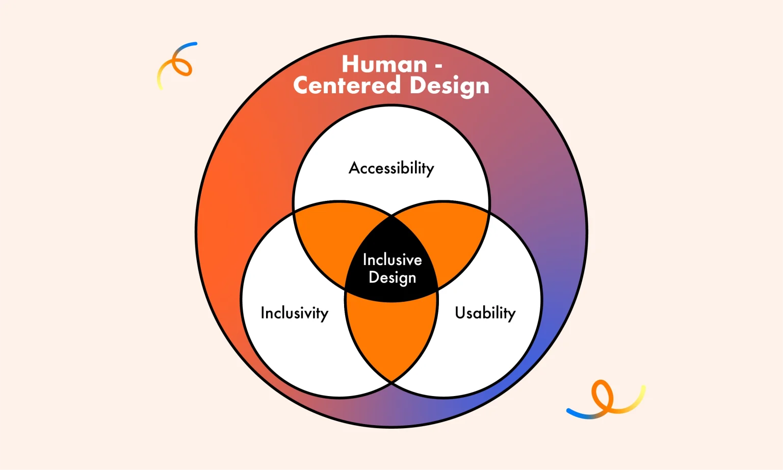 inclusive design là gì - Hình 2