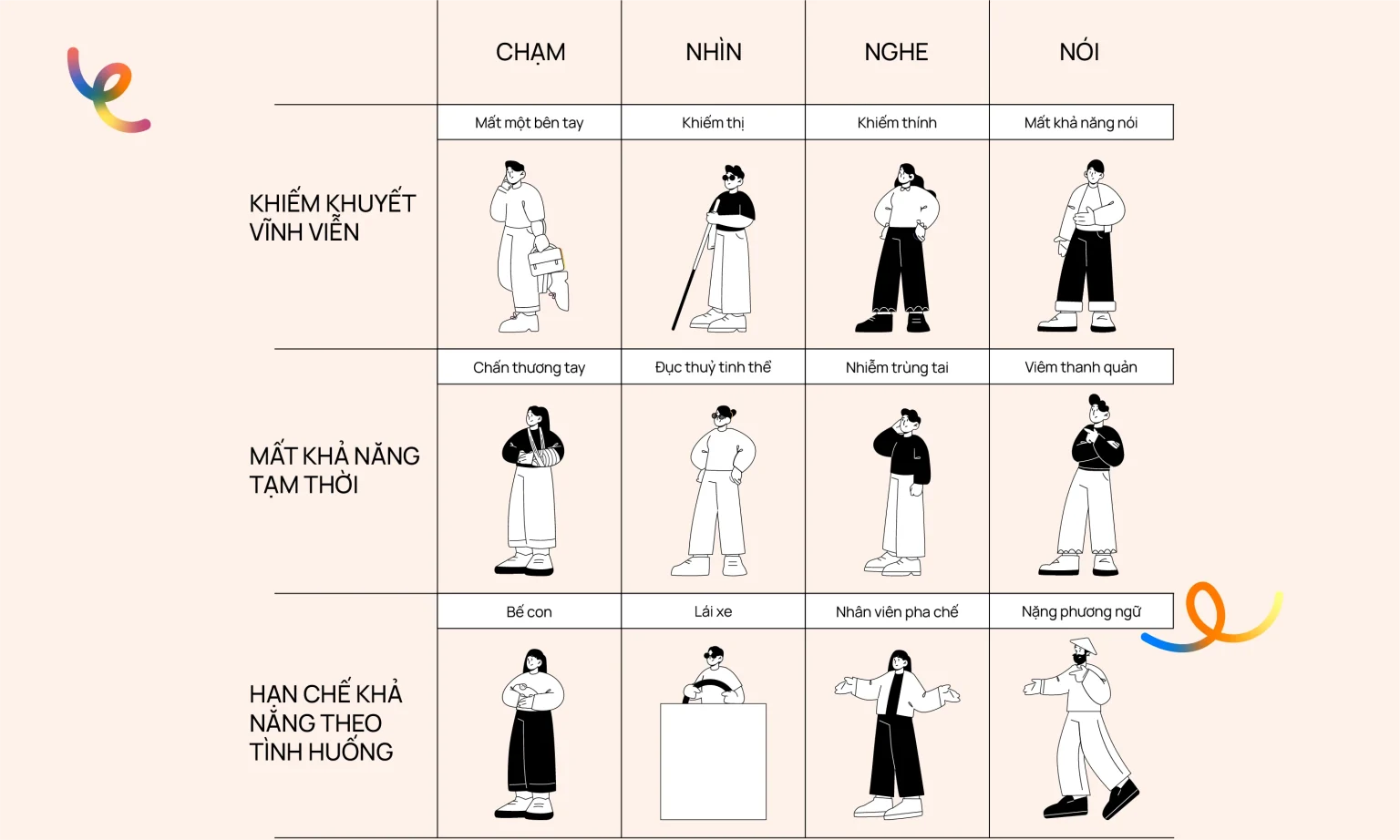 inclusive design là gì - Hình 3