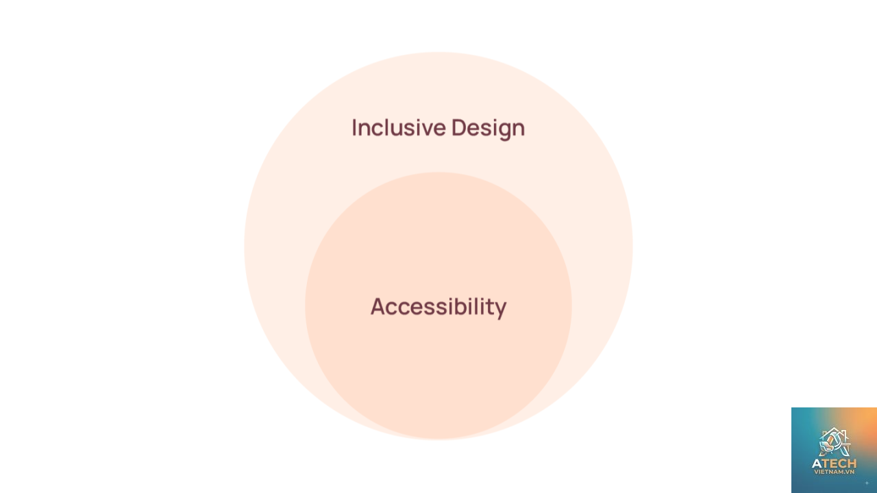 inclusive design là gì - Hình 5