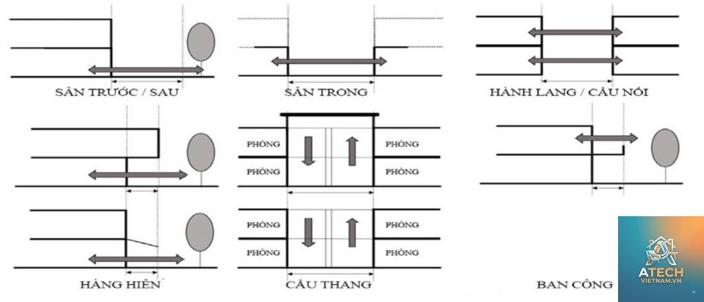 không gian chuyển tiếp là gì