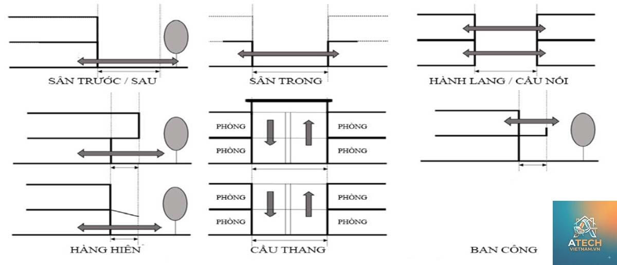không gian chuyển tiếp là gì - Hình 1