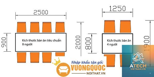 kích thước tiêu chuẩn trong nội thất - Hình 2