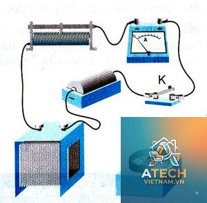 kiểm tra độ nhiễm từ sắt thép - Hình 4