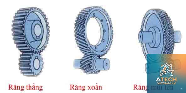 kiến thức về bánh răng - Hình 2