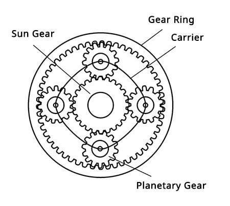 kiến thức về bánh răng - Hình 4