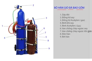 kiến thức về hàn gió đá