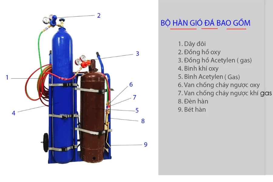 kiến thức về hàn gió đá