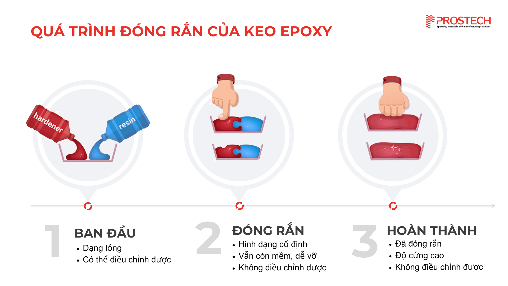 kiến thức về keo epoxy - Hình 2