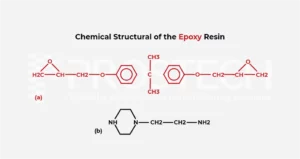 kiến thức về keo epoxy