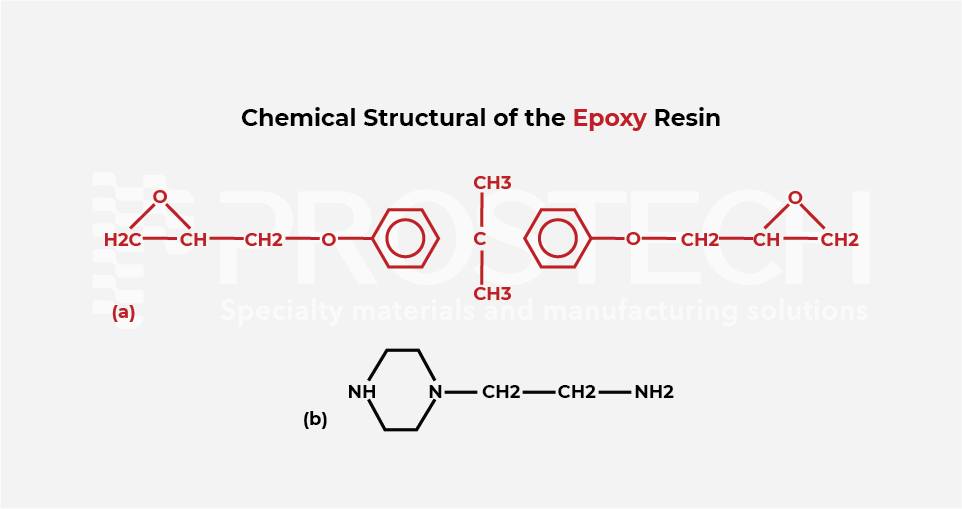 kiến thức về keo epoxy