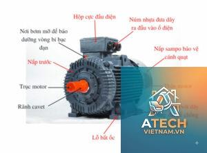 kiến thức về motor điện