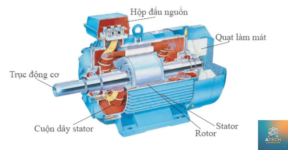 kiến thức về motor điện - Hình 3