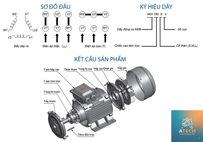 kiến thức về motor điện - Hình 4