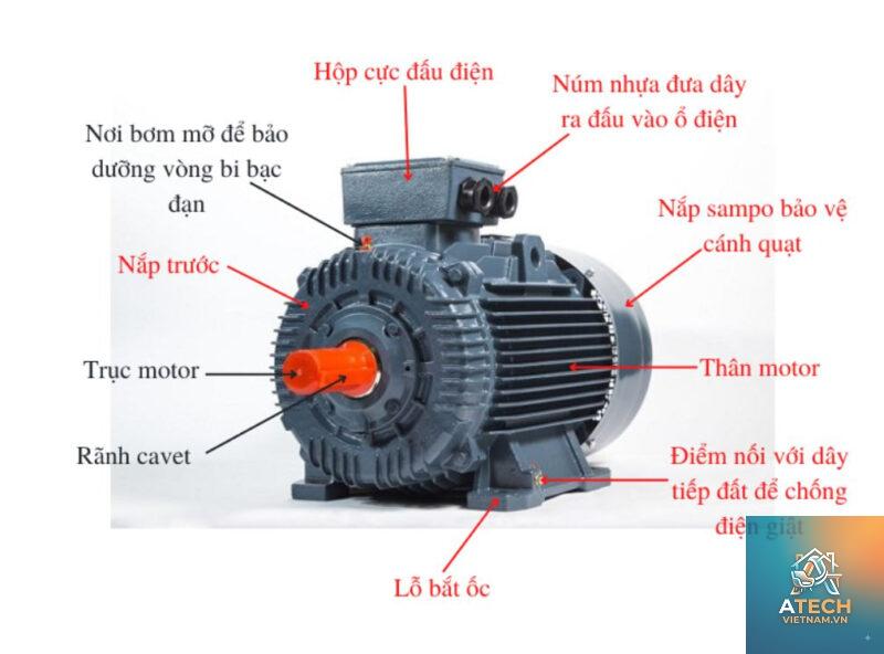 kiến thức về motor điện