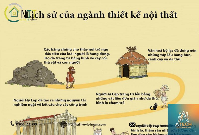 lịch sử ngành nội thất - Hình 2