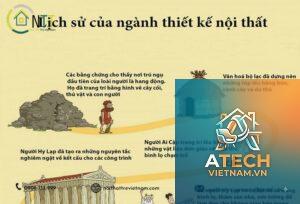 lịch sử thiết kế nội thất