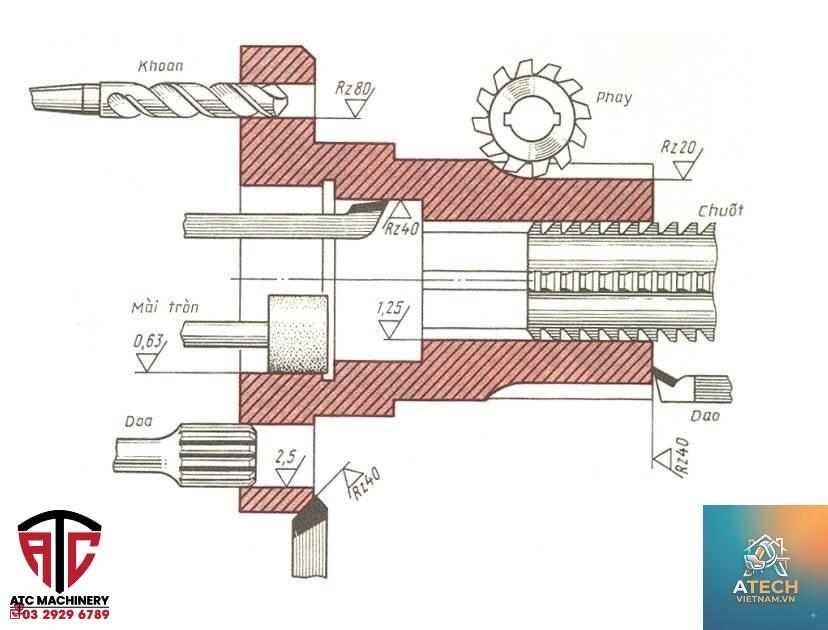 lực cắt trong gia công - Hình 5