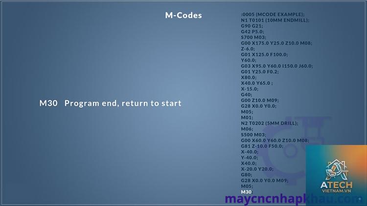 m code là gì - Hình 5