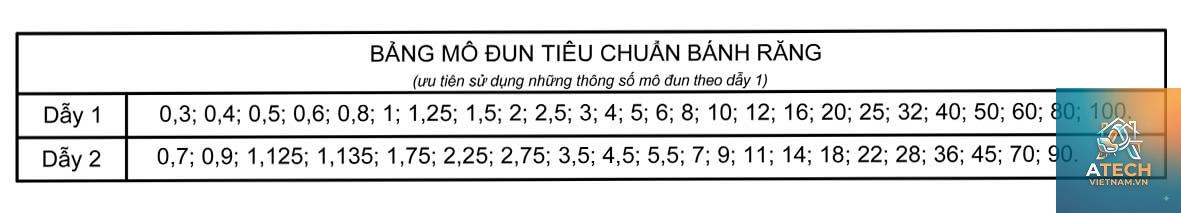 modun bánh răng tiêu chuẩn - Hình 3