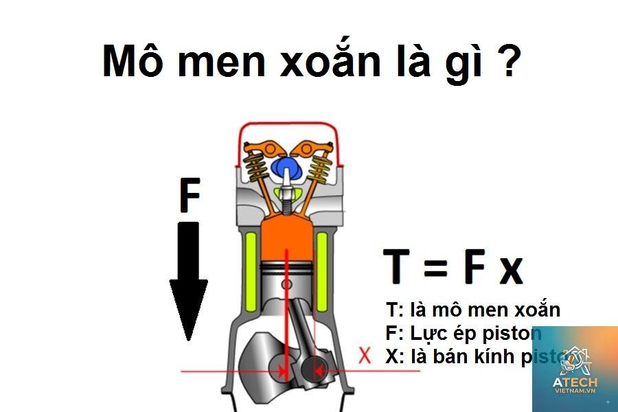mômen xoắn là gì