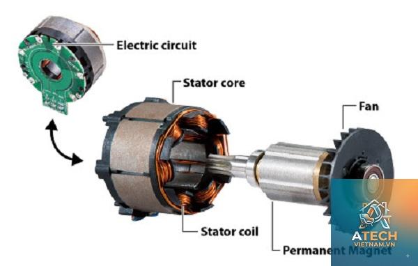motor brushless là gì - Hình 4