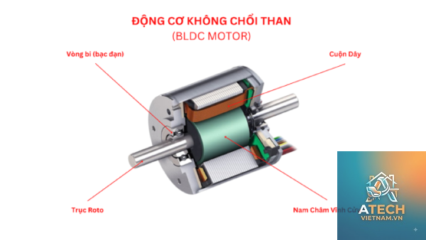 motor brushless là gì - Hình 5
